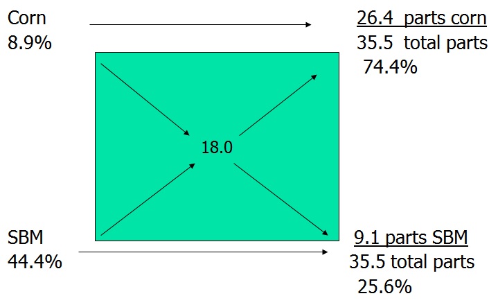 Pearson Square - pig example 4.jpg